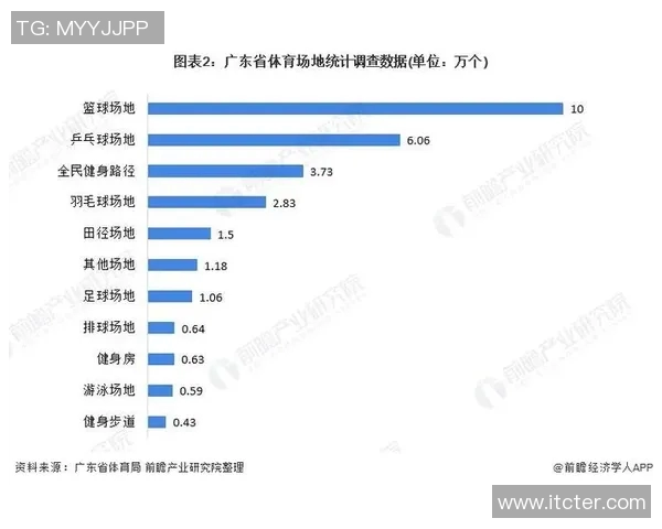 杭州乒乓球队意识表现的数据分析与提升策略探讨