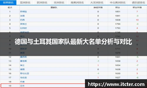 德国与土耳其国家队最新大名单分析与对比